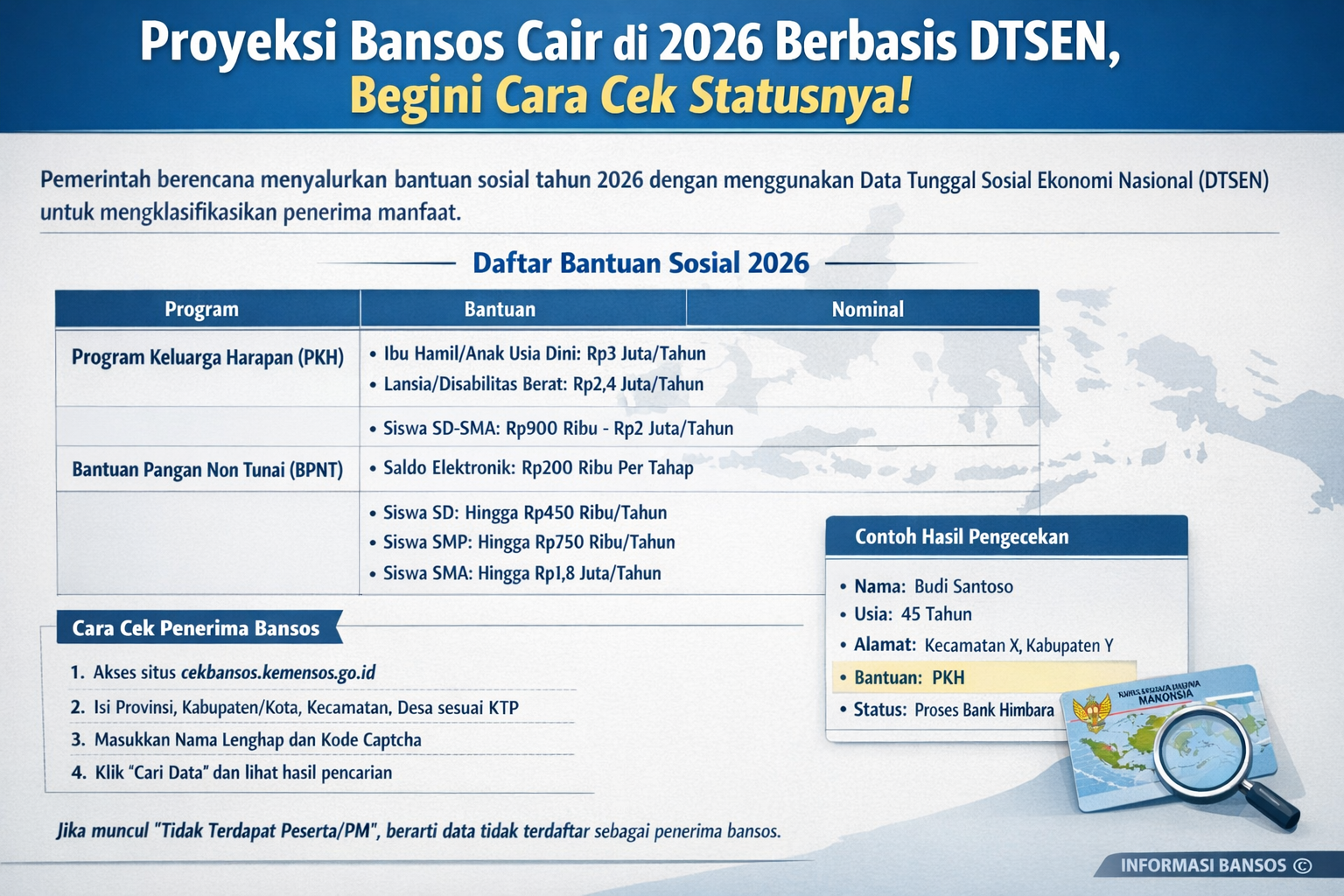 Pemerintah Siapkan Penyaluran Bansos 2026 Berbasis DTSEN, Simak Rincian Programnya