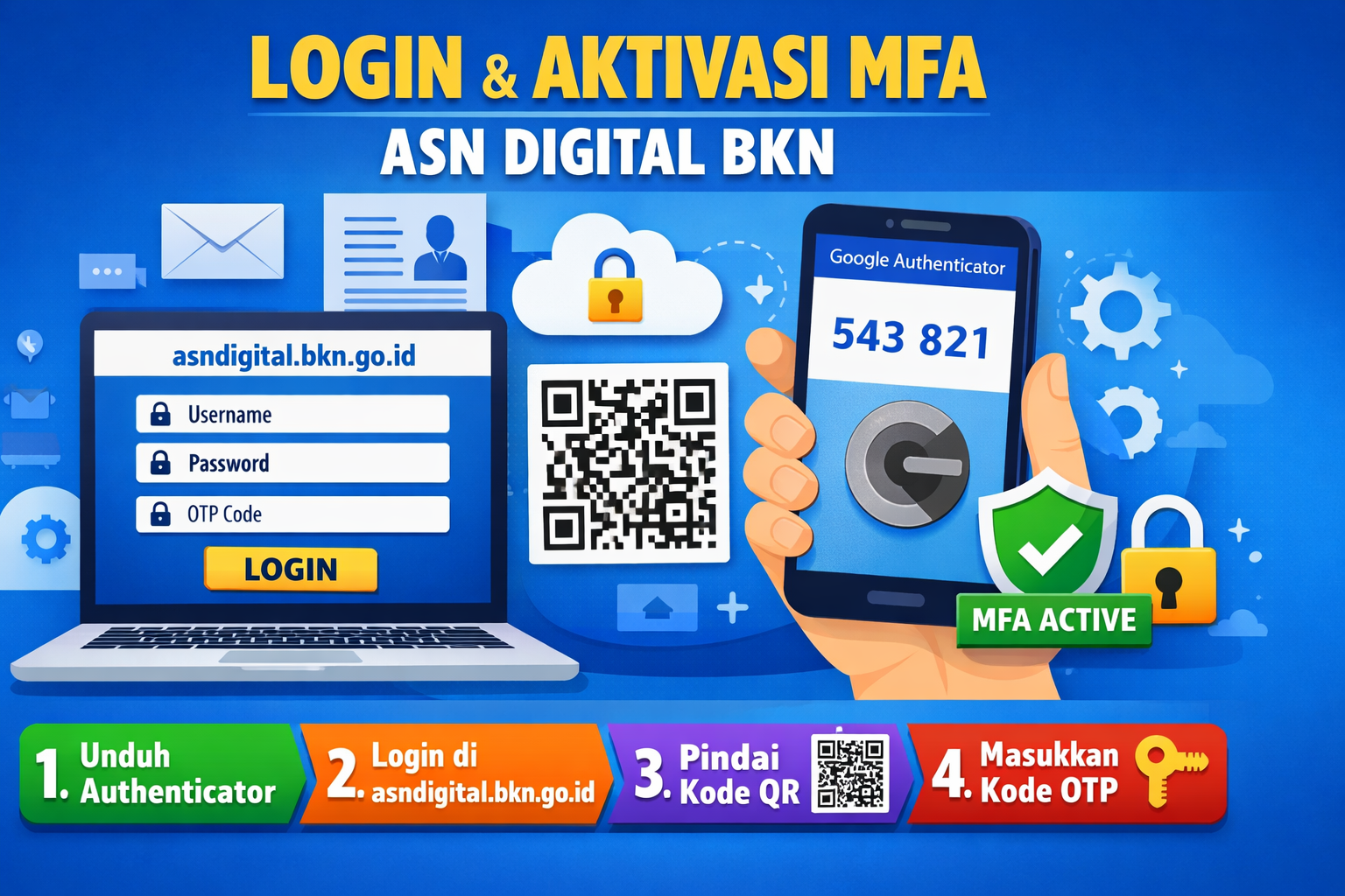 ASN Digital BKN Resmi Jadi Pintu Tunggal Layanan Kepegawaian, Ini Cara Login dan Aktivasi MFA