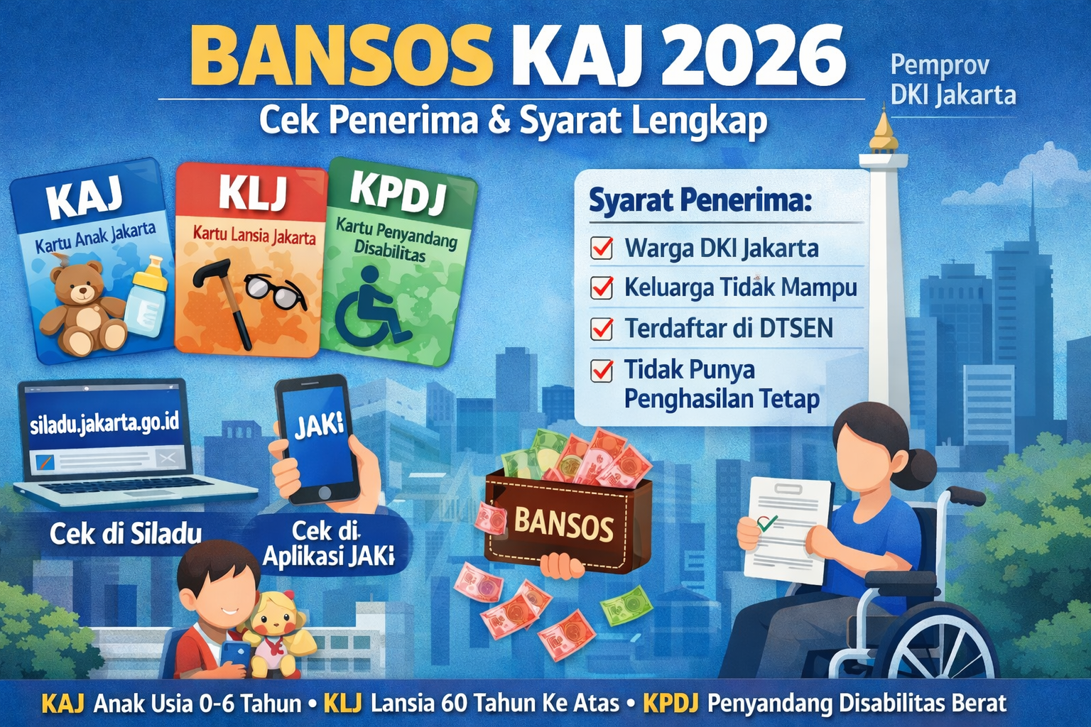 Bansos KAJ 2026 Cair, Ini Cara Cek Penerima dan Syarat Lengkap yang Wajib Diketahui